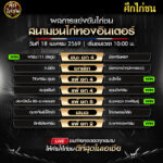 สรุปผลไก่ชน วันที่ 18/เมษายน/2569 สนามชนไก่ทองอินเตอร์